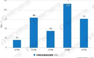 2021中国区块链模式概览