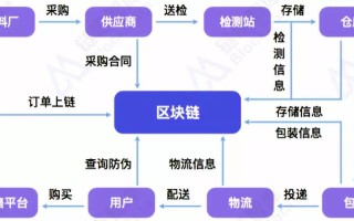 区块链和区块链金融一样吗知乎