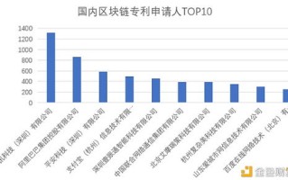 区块链教学内容