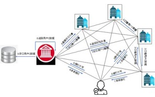 基于区块链技术社会治理的研究