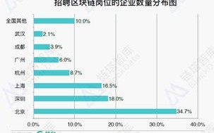 区块链案例材料