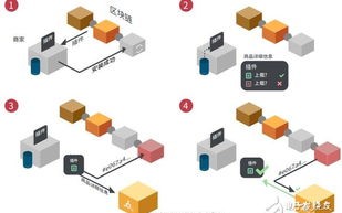 区块链模型图