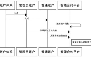 区块链合约设计用网页可以吗