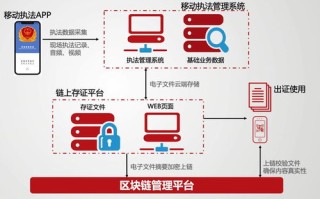 区块链与信息物理系统结合