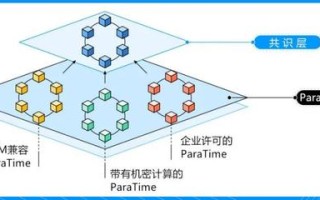 区块链的工作怎么样