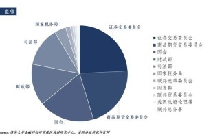 美国区块链协会