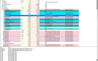 区块链技术赋能BIOS刷新，探索未来系统管理的新可能