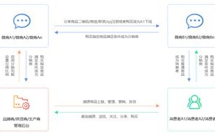 纳税人申报系统区块链怎么操作