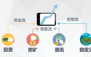 区块链为什么使用分布式技术？