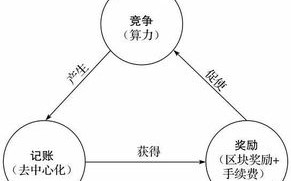 区块链算力系统概述