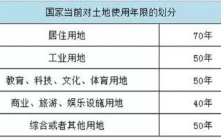 西安市公寓房产权年限