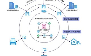 区块链新基建的时间