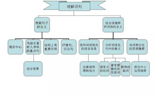 区块链思维导图