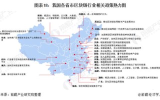 区块链产业链地图