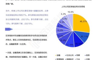 区块链金融领域