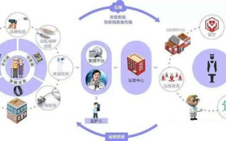 临床医疗的区块链技术是什么