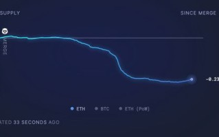 深入解析，以太坊价格今日行情动态与市场趋势分析