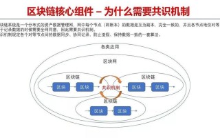 区块链共识过程