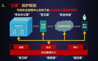 区块链在智能电网安全中的应用