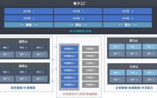 区块链生态规模的发展现状与未来趋势