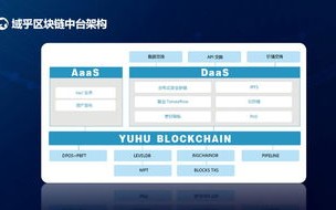 区块链应用创新大赛