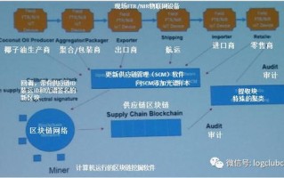 供应链区块链双链融合