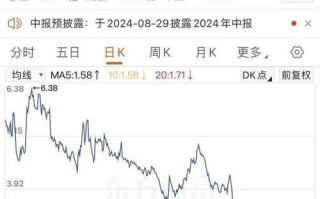 无限币历史价格？