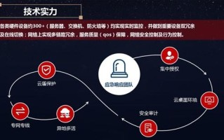 区块链大数据安全专业就业方向