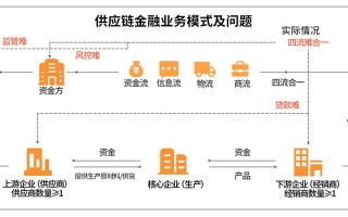 区块链供应链金融论坛