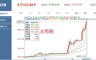 比特币最新行情今天价格表