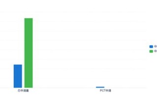 中国区块链专利申请达到4435件