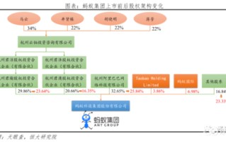 蚂蚁金服区块链案例