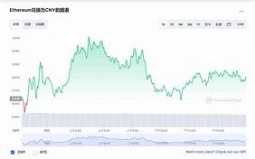 一、今日价格概况