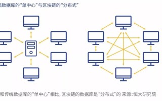 区块链里的节点分为哪两类