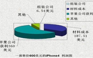 区块链三角