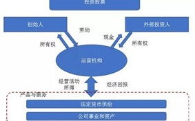 深度解析，Ethereum (ETH)，区块链领域的全能选手与创新引擎