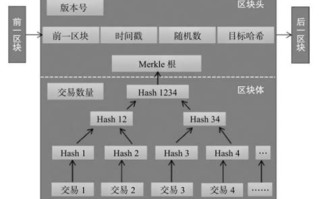 树图区块链研究院