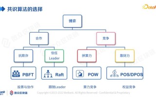 基于区块链的隐私计算