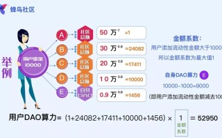 区块链如何盈利