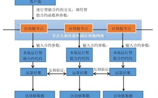 区块链优化营销方案