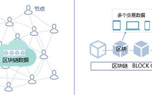 区块链cid是什么意思