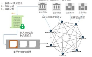 区块链必须要有数字货币吗