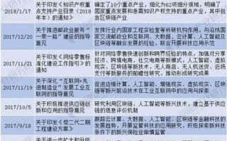 韩国支持区块链政策