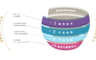 区块链在智慧城市的基础设施中的运用