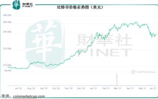 制定基于情绪管理的比特币交易价格成功策略