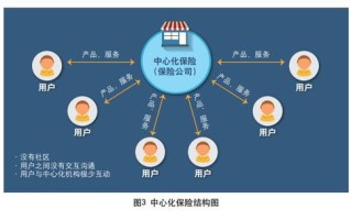 区块链能保证所有信息数字化