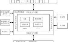 揭秘SOA，构建现代企业架构的蓝图