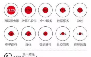 区块链金融业务岗位招聘指南