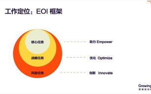 解锁数据宝藏，一窥InfoQ背后的智慧力量与日常生活关联