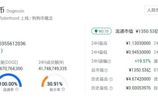 狗狗币最新实时新闻